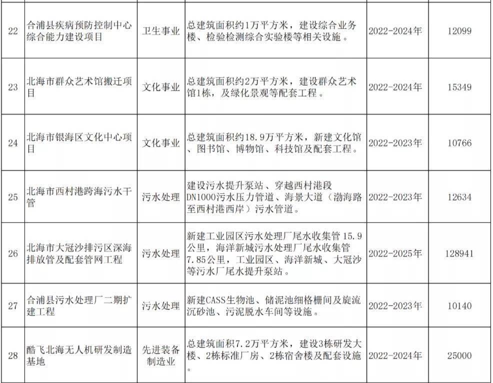 阜城县级公路维护监理事业单位最新项目探究