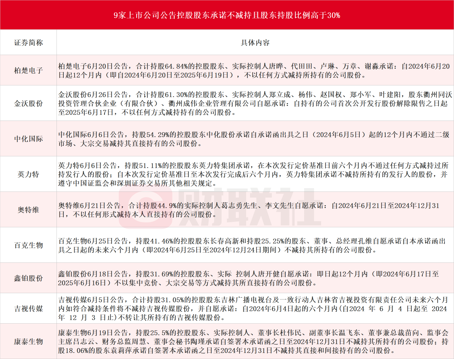 2025天天开彩免费资料,精选解析、落实与策略