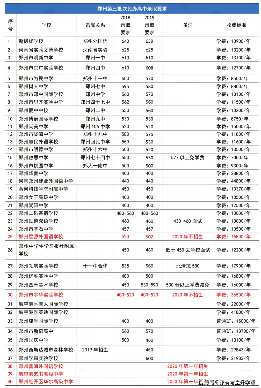 咨询 第1183页