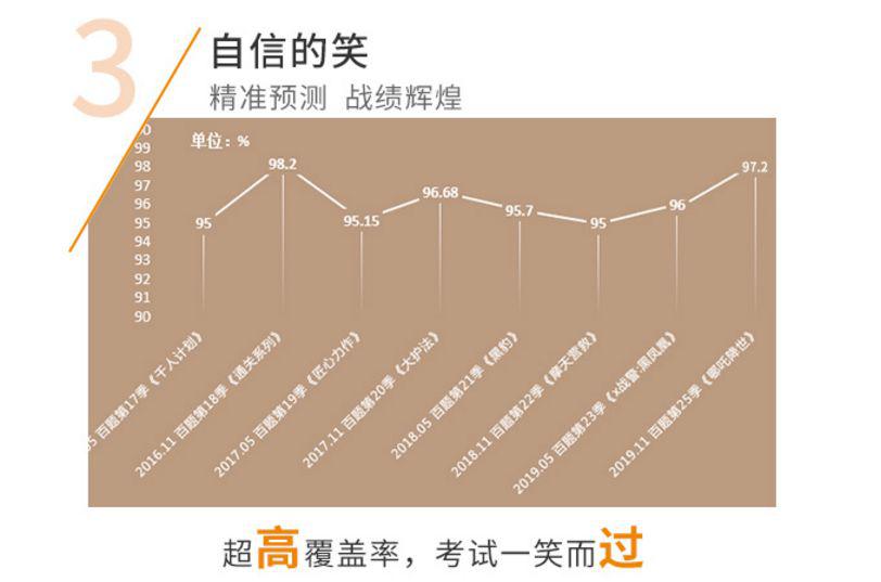 一码一肖,揭秘精准预测的秘密—100%精准之道