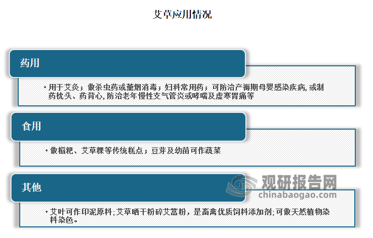 第3591页