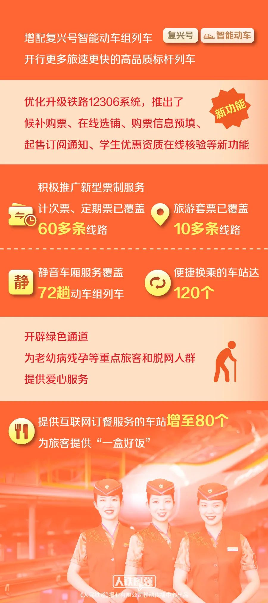 咨询 第62页