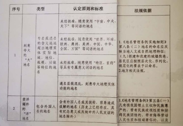 咨询 第61页
