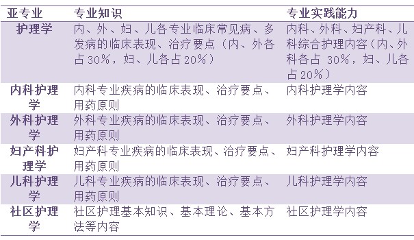 咨询 第55页