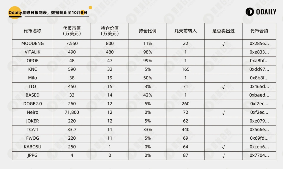 咨询 第47页