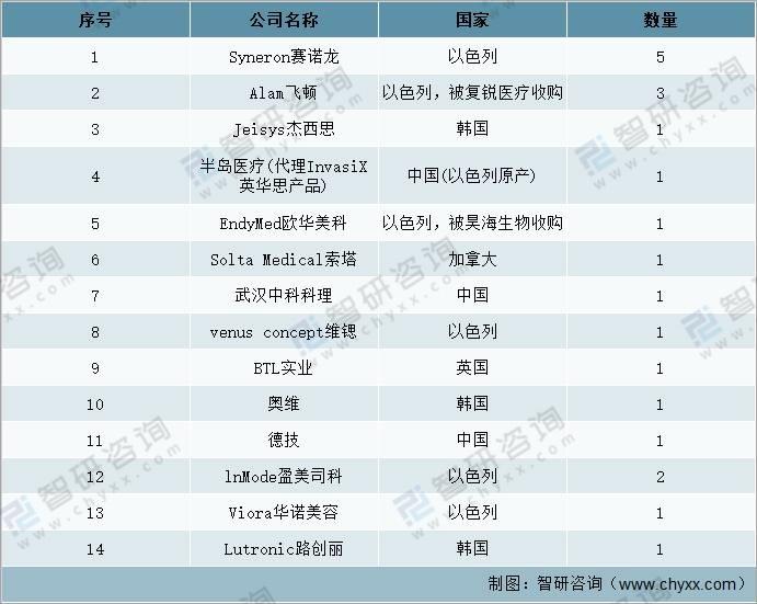 咨询 第19页