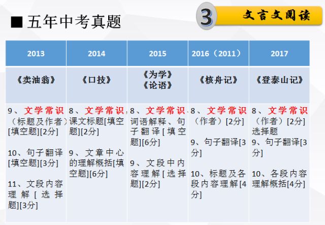 百科 第17页